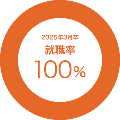 就職率100%